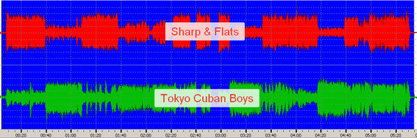 Nobuo Hara and His Sharps & Flats - Big Band Scope (Vinyl, LP, Album)
