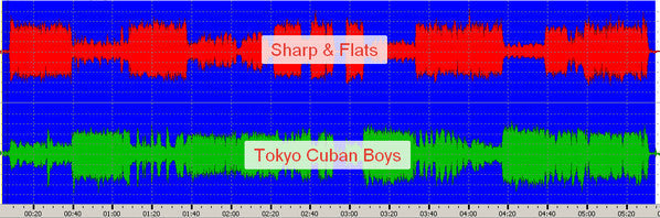 Nobuo Hara and His Sharps & Flats - Big Band Scope (Vinyl, LP, Album) Very Good (VG) / Very Good (VG)