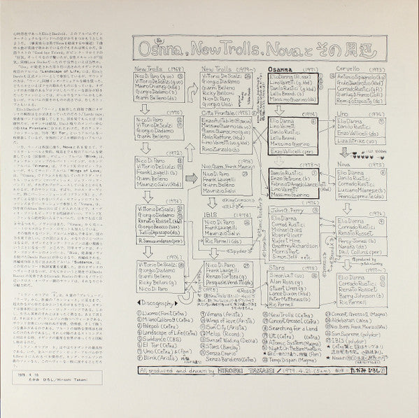 Osanna - Milano Calibro 9 (Preludio, Tema, Variazioni E Canzona) (Vinyl, LP, Album) Near Mint (NM or M-) / Good Plus (G+)