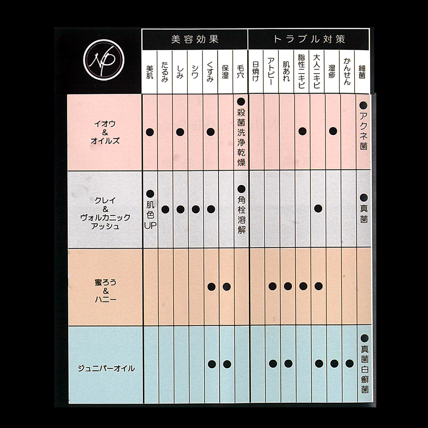 naturopian クレイ&ヴォルカニックアッシュ石けんミニ
