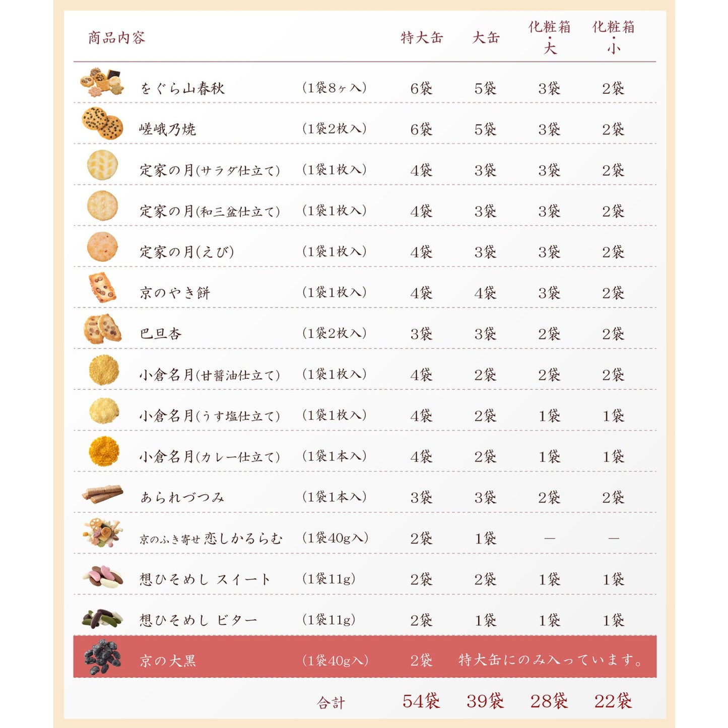 Ogura Sanso Danran Mimuroyama Large Can (39 packets)
