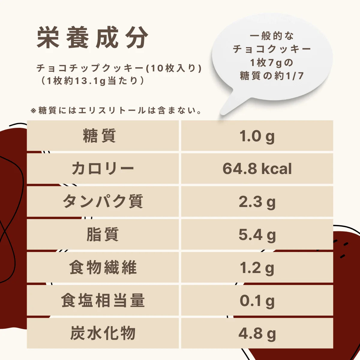 Fusbon Chocolate Chip Cookies (10 cookies) Carbohydrates 1.0g per cookie