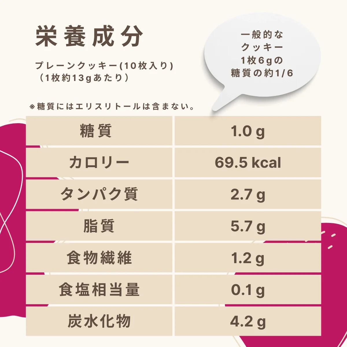 フスボンプレーンクッキー(10枚入り) 糖質1.0g/枚