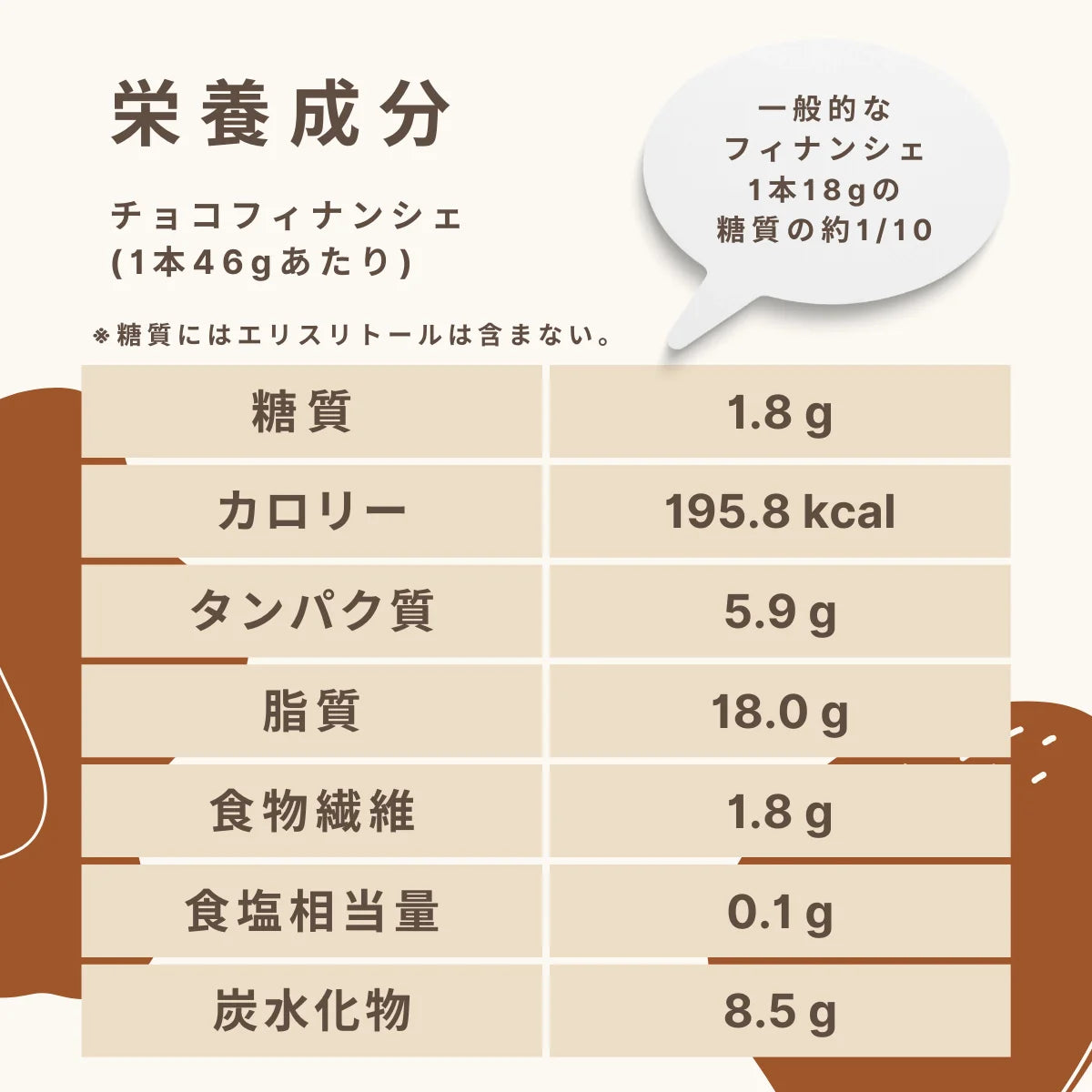 カカオフィナンシェ 糖質1.8g