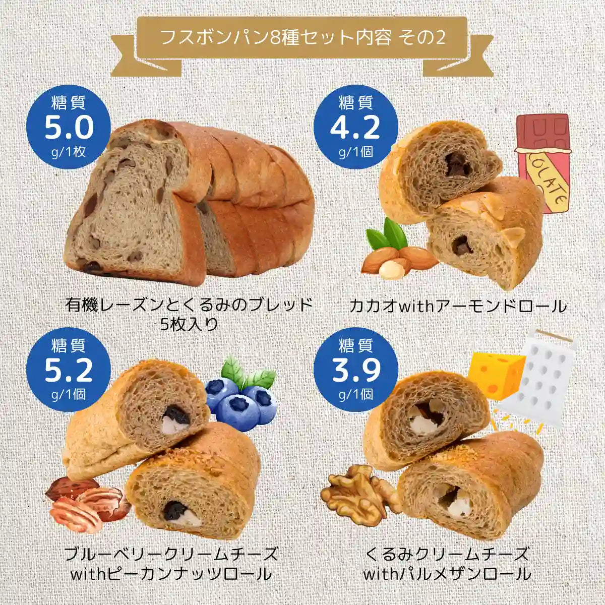 フスボン低糖質パン8種セット（初回限定送料込）