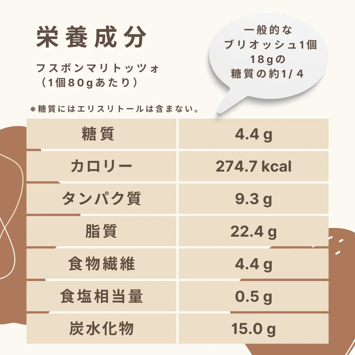 フスボンマリトッツォ 糖質4.4g