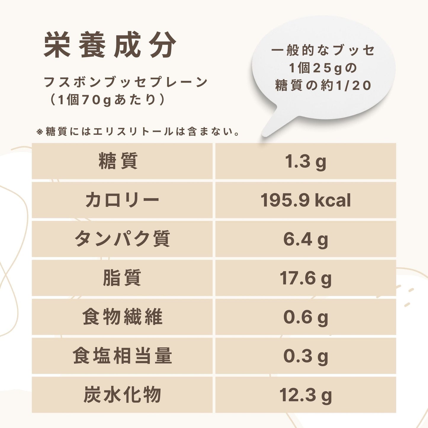 Fusubon Plain Bousse Carbohydrate 1.3g