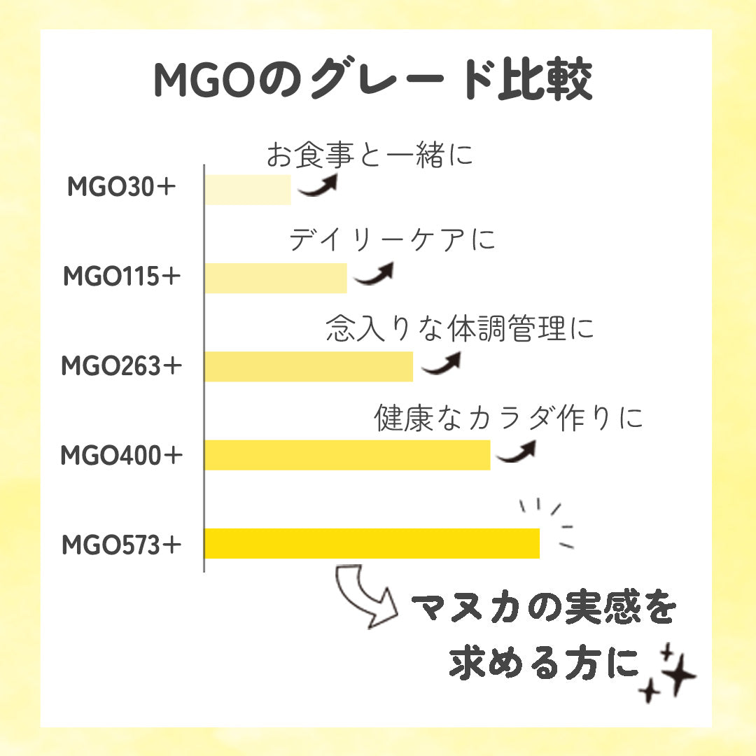マヌカハニーのど飴（3袋より購入可能）
