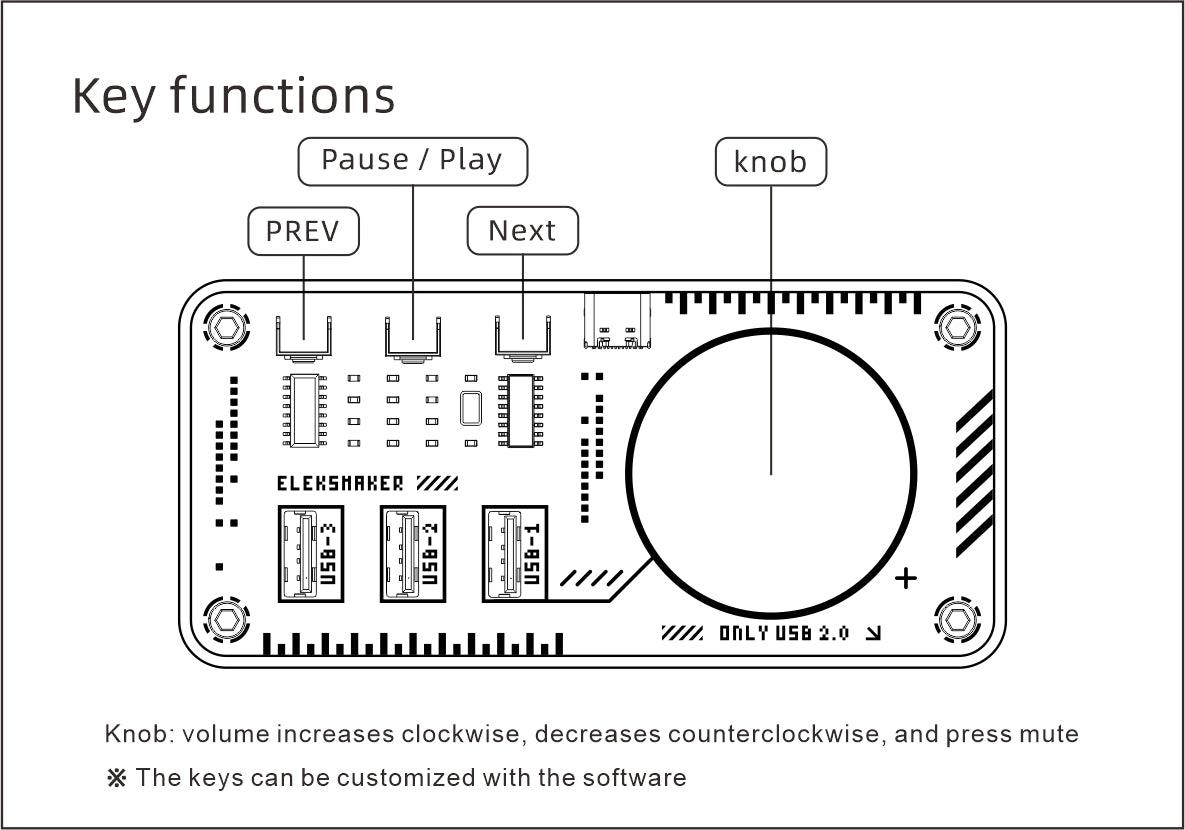 EleksMaker GeekHUB — The EDC Essential USB Hub