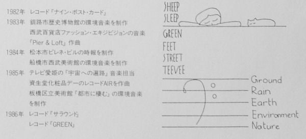 Hiroshi Yoshimura - Green (Vinyl, LP, Album) Very Good Plus (VG+) / Very Good Plus (VG+)