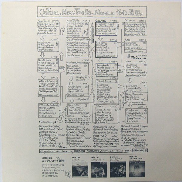 New Trolls - Concerto Grosso Per I New Trolls (Vinyl, LP, Album, Reissue, Stereo) Near Mint (NM or M-) / Very Good Plus (VG+)