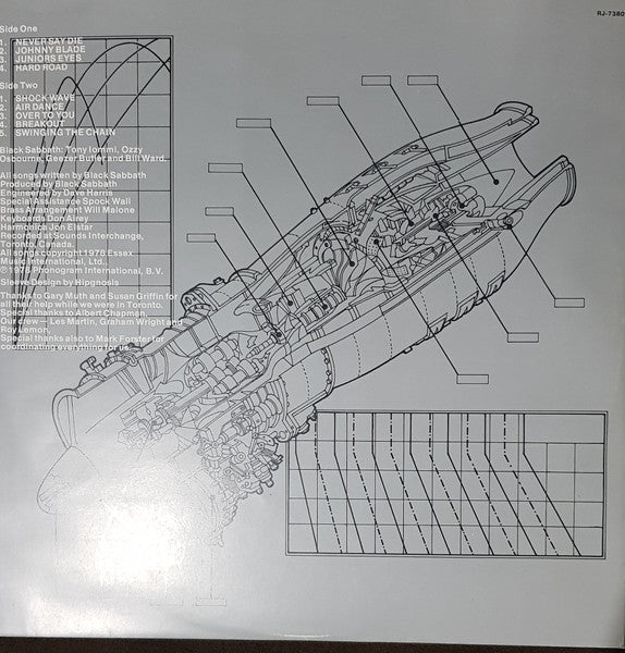 Black Sabbath - Never Say Die! (Vinyl, LP, Album)