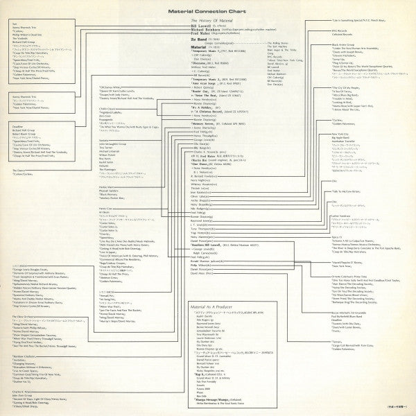 Material - Memory Serves (Vinyl, LP, Album)