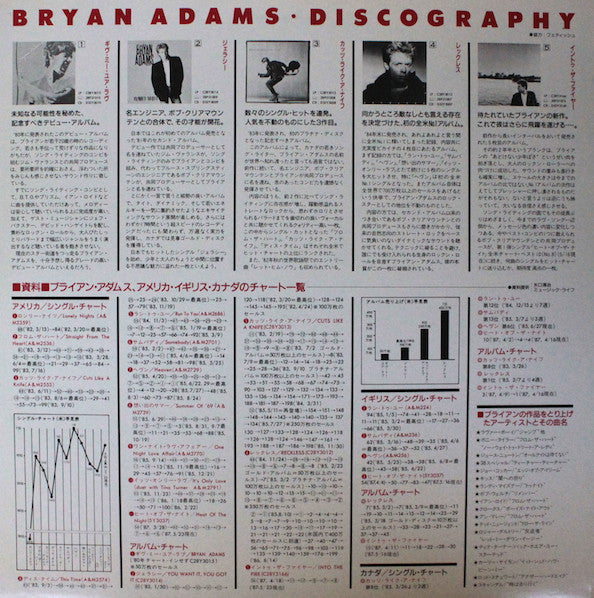 Bryan Adams - Hits On Fire (Vinyl, LP, Compilation, Promo, Sampler) Very Good Plus (VG+) / Very Good Plus (VG+)