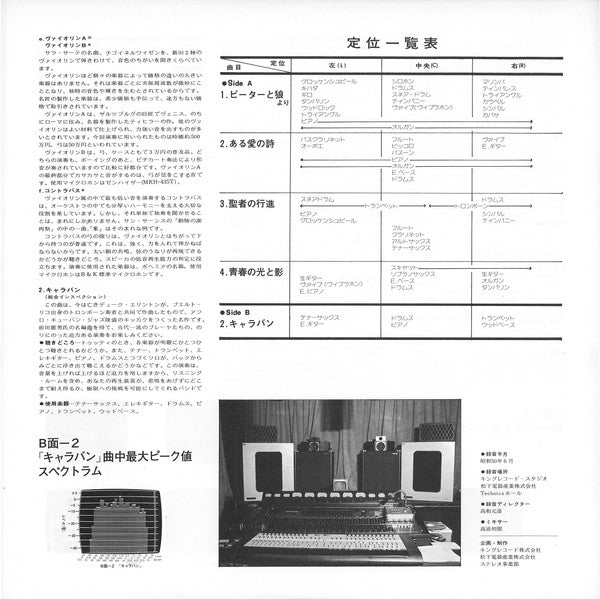 Various - Audio Inspection Vol. 1 (Vinyl, LP, Compilation, Promo) Very Good Plus (VG+) / Very Good Plus (VG+)