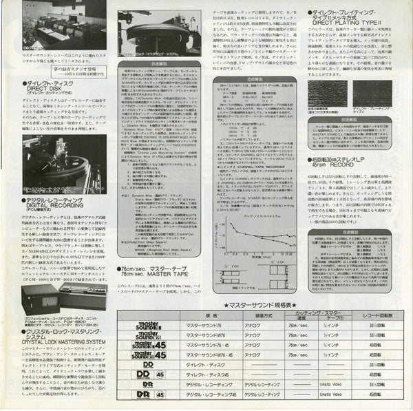 No Artist - Musical Box アンティークオルゴールの響き (Vinyl, LP, Album) Very Good Plus (VG+) / Very Good (VG)
