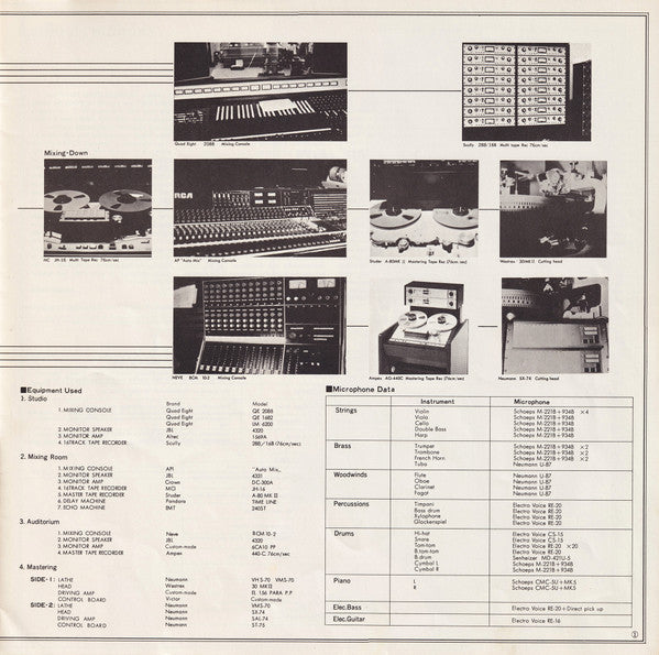 Kouichi Sugiyama - Audio Symphony (Check Up Your Sounds Vol.1) (Vinyl, LP, Album) Very Good Plus (VG+) / Good Plus (G+)