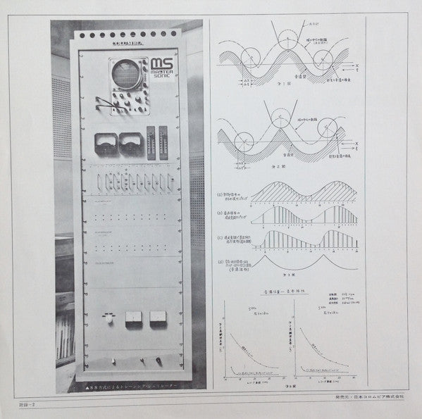 井上宗孝とシャープ・ファイブ - Big Operation For 4 Channel = 4Channel大作戦 (Vinyl, LP, Album, Quadraphonic) Very Good Plus (VG+) / Very Good (VG)