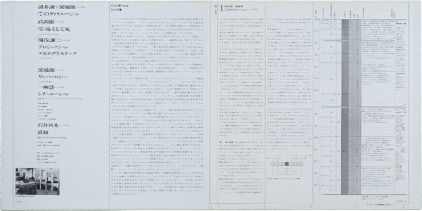 Various - Experimental Music Of Japan (Vinyl, LP, Compilation) Near Mint (NM or M-) / Very Good (VG)