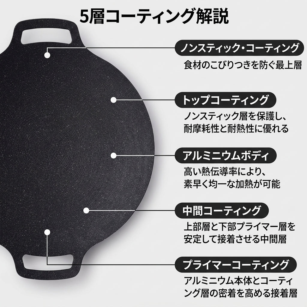 【3日間限定約30%OFF】サムギョプサル鉄板 焼肉用 30cm IH対応 オール熱源 焼肉プレート キャンプ 卓上