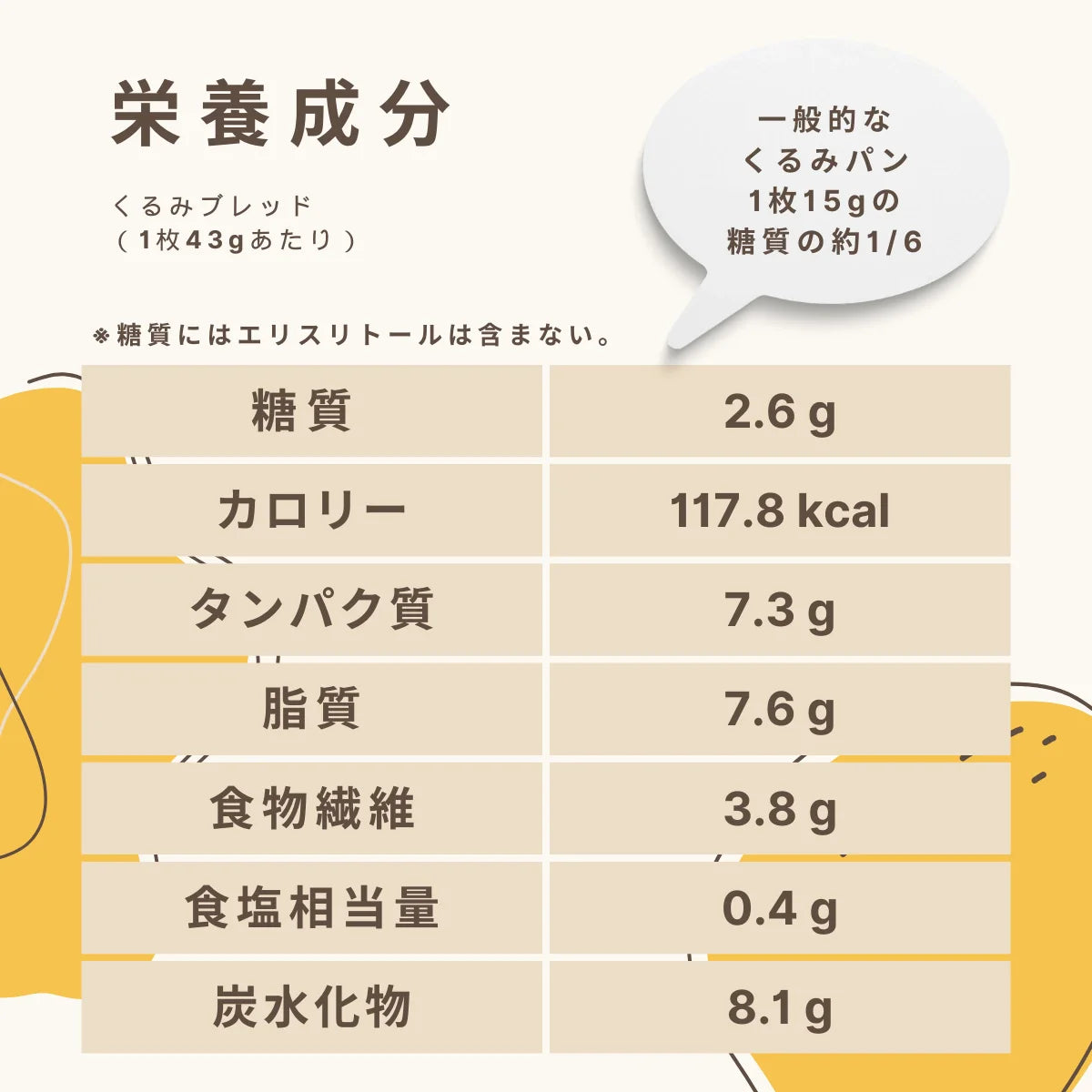 くるみブレッド（1本10枚入）糖質2.6g/枚