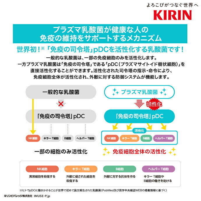 Kirin iMUSE Off White Yogurt Taste 500ml PET bottle x 24 pieces [Shipped in Japan]