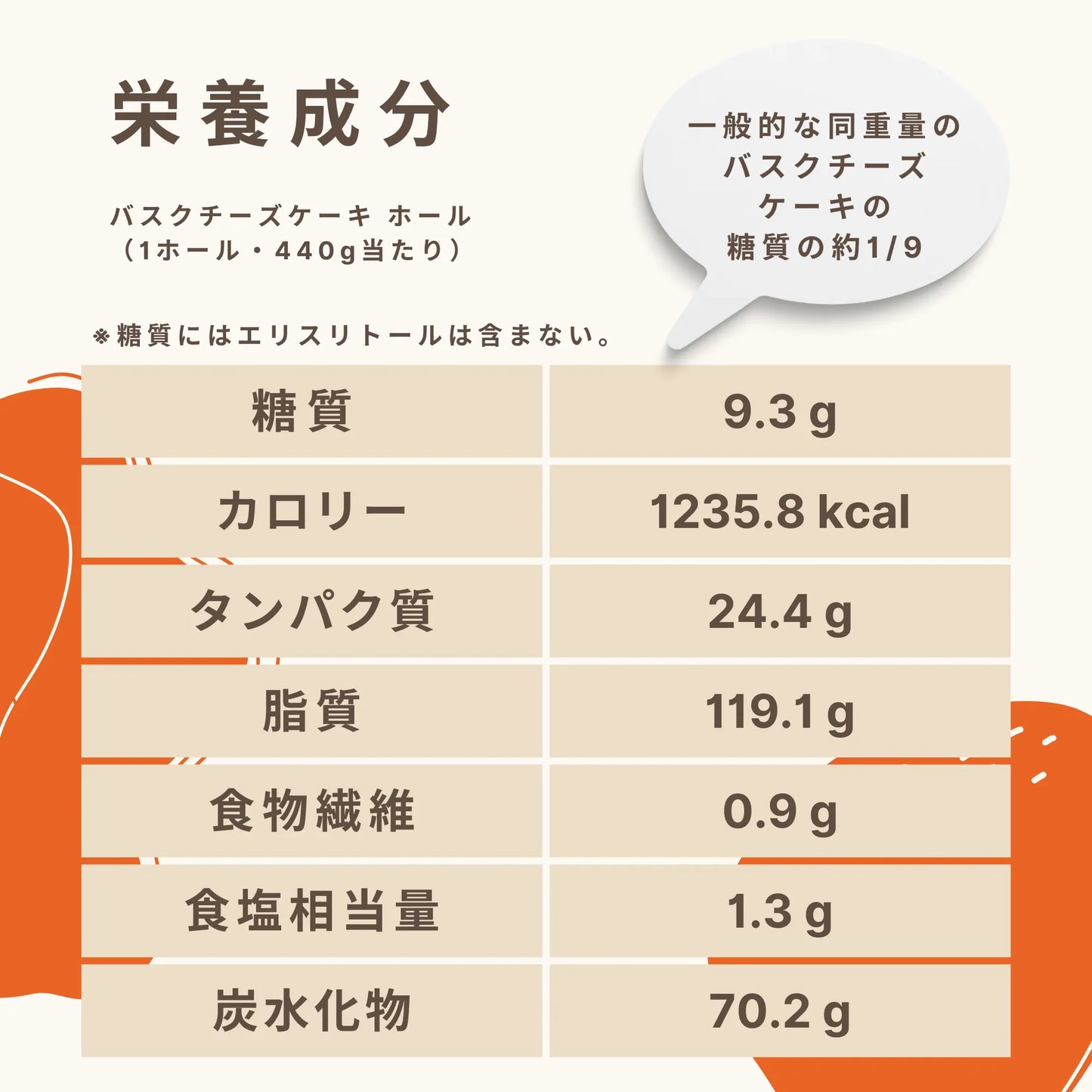 【送料・誕生日ギフトパッケージ込】バスクチーズケーキ ホール 糖質9.3g/1ホール