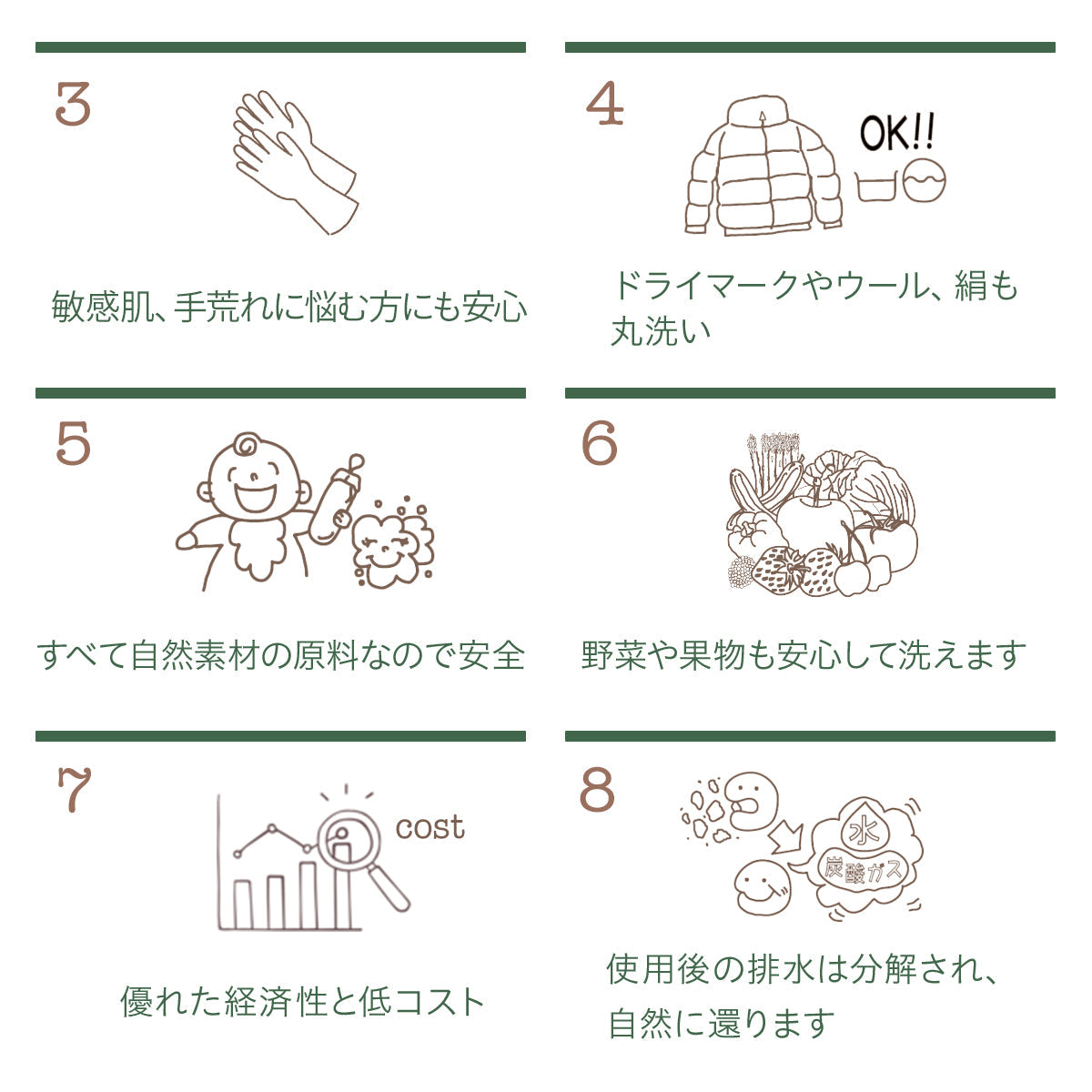 Birds 自然洗剤詰め替え用 2本SET