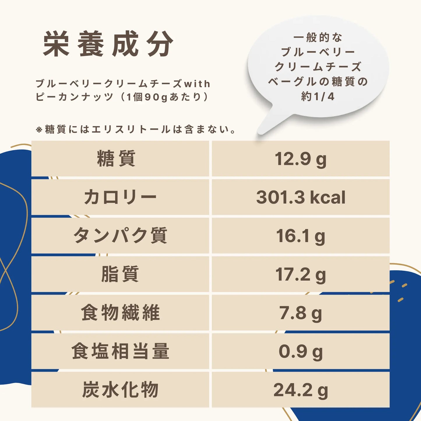 ブルーベリークリームチーズwithピーカンナッツ 糖質12.9g