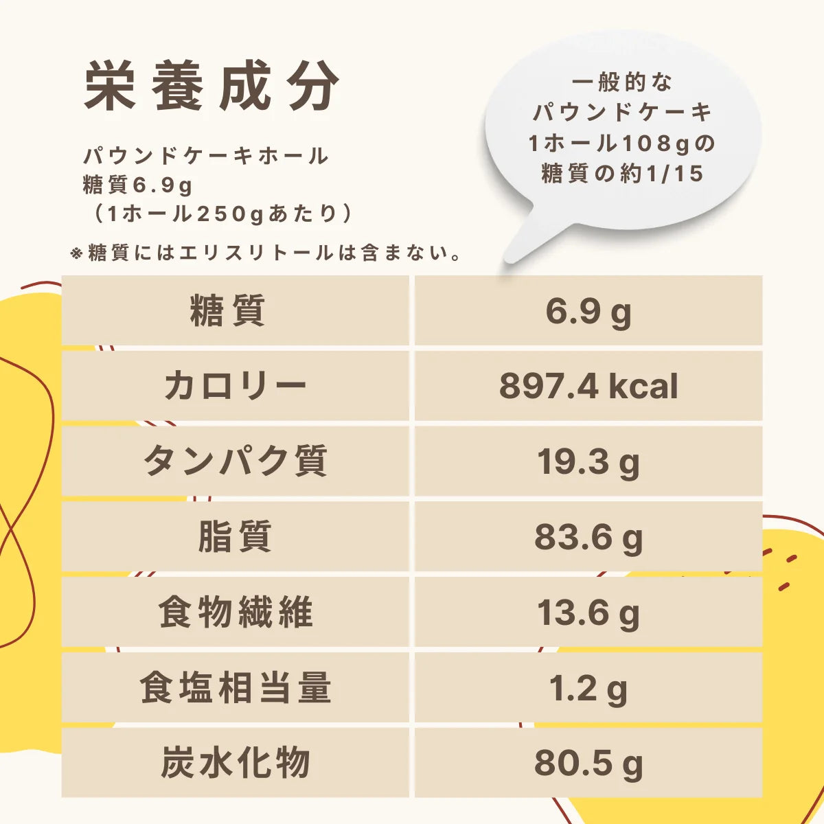 パウンドケーキ ホール 糖質6.9g/1ホール