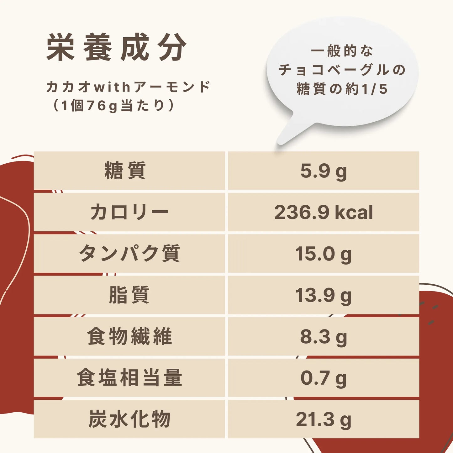 Cacao with almonds 5.9g sugar