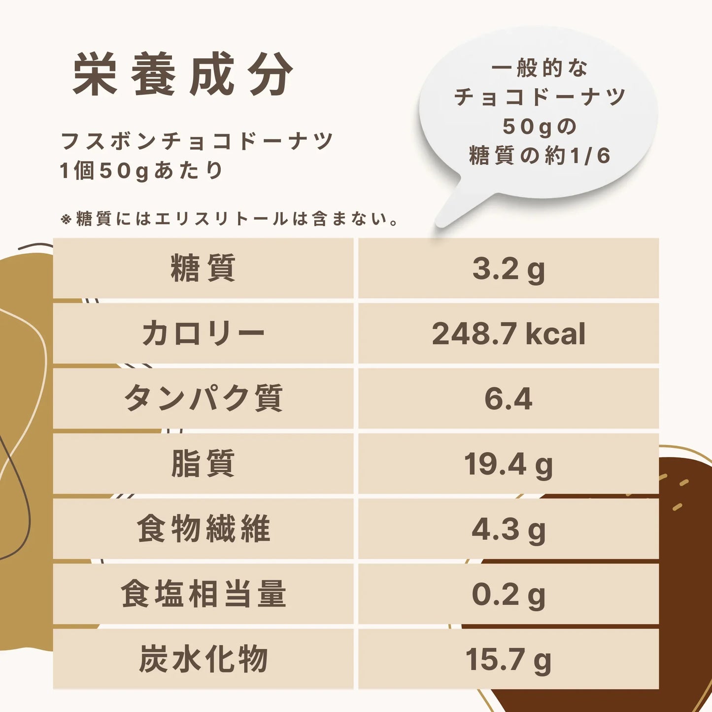 Fusubon Chocolate Donut Carbohydrates 3.2g