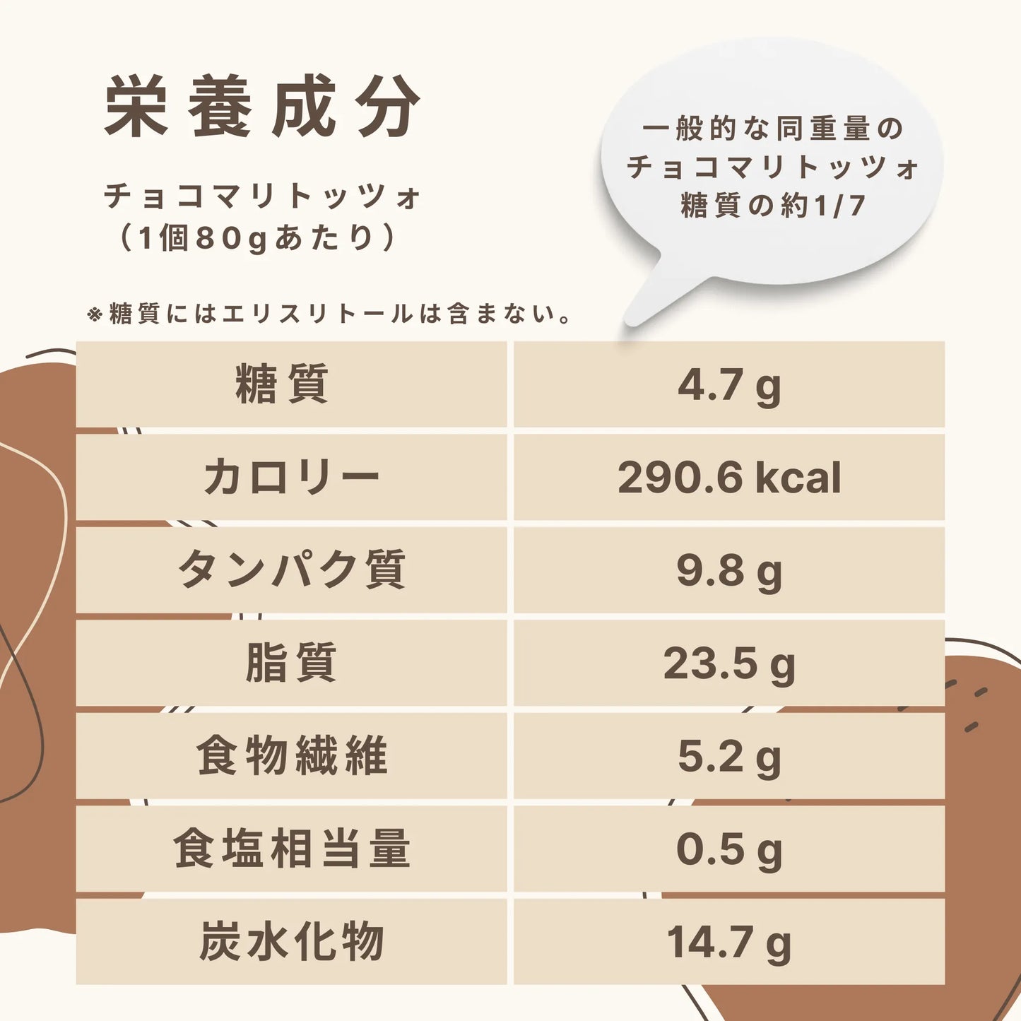 Chocolate Maritozzo: 4.7g of carbohydrates