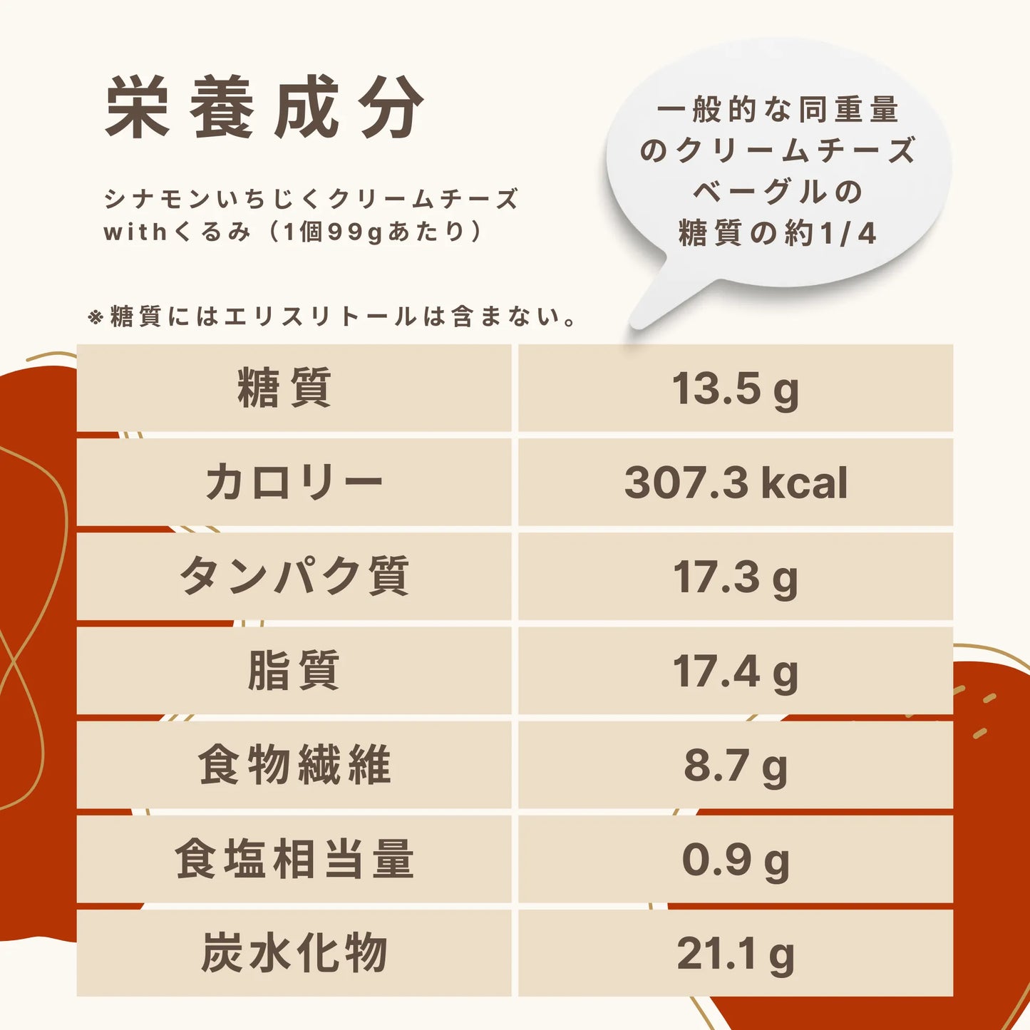 シナモンいちじくクリームチーズwithくるみ 糖質13.5g