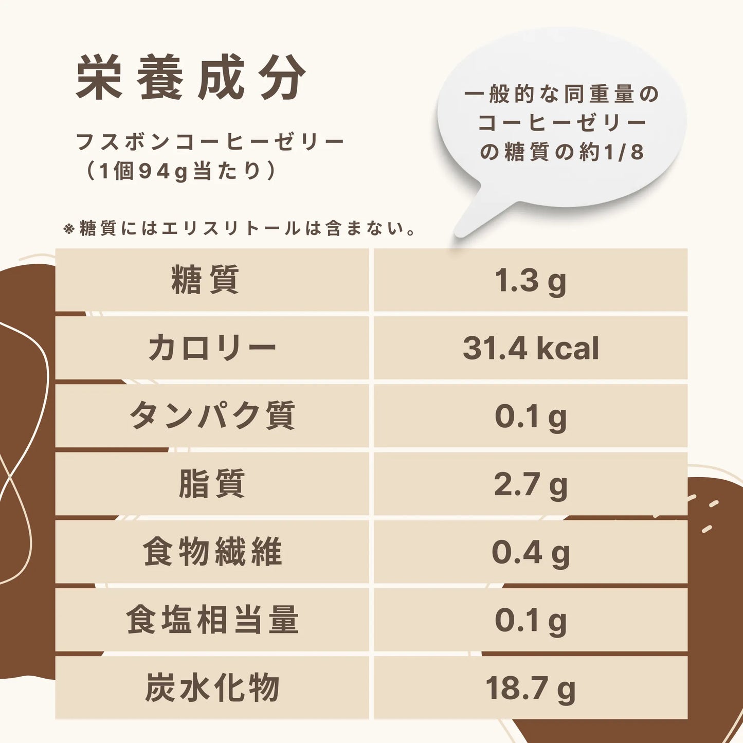 フスボンコーヒーゼリー 糖質1.3g