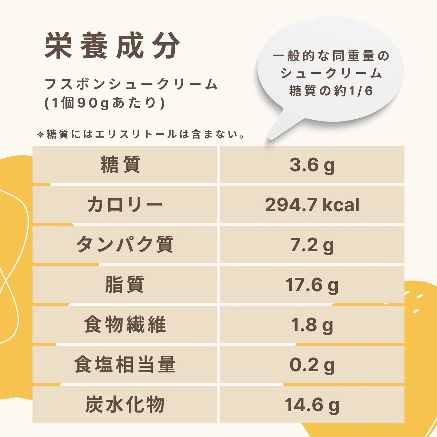 Fusubon cream puffs: 3.6g of carbohydrates