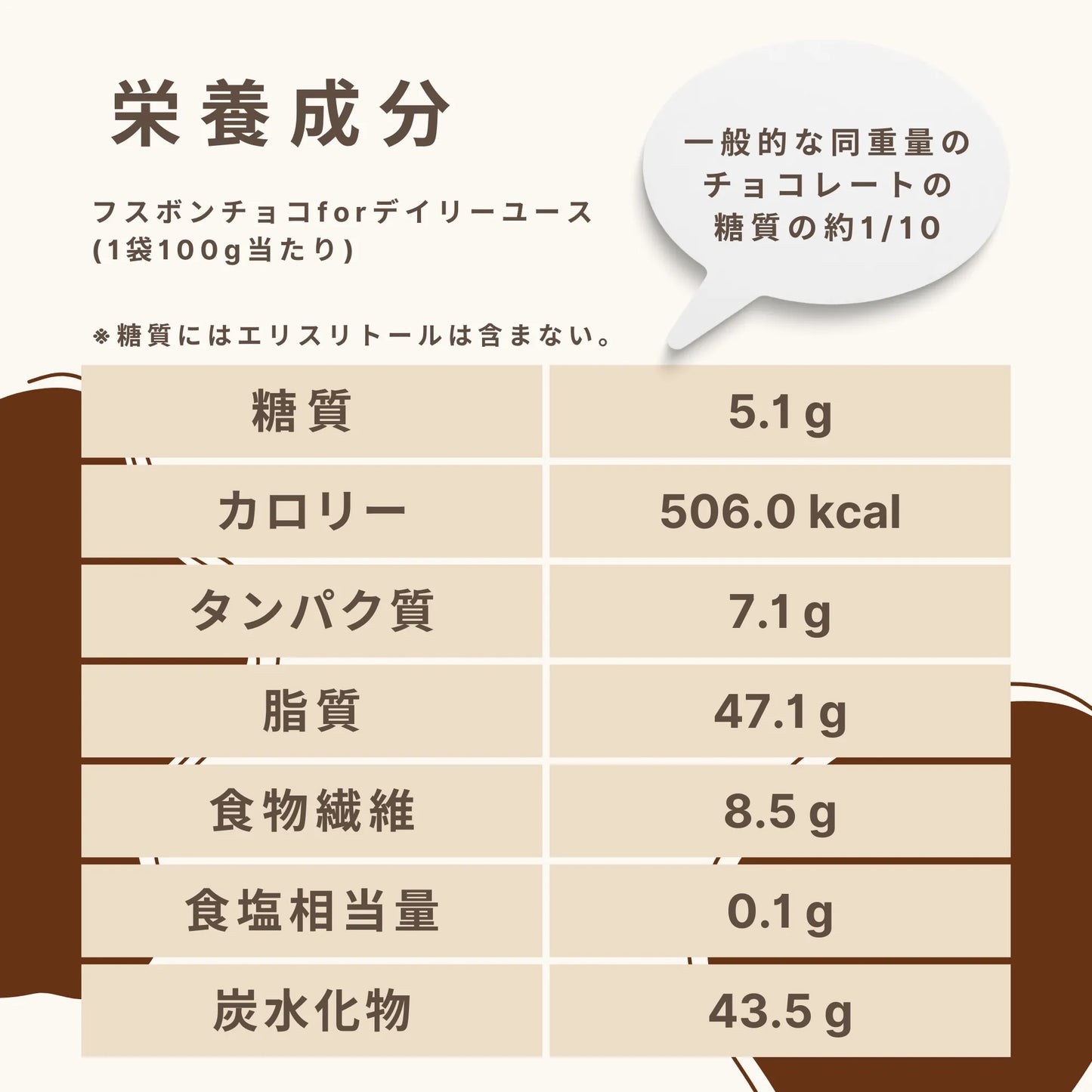 Fusubon Chocolate for Daily Use - Carbohydrates 5.1g/bag