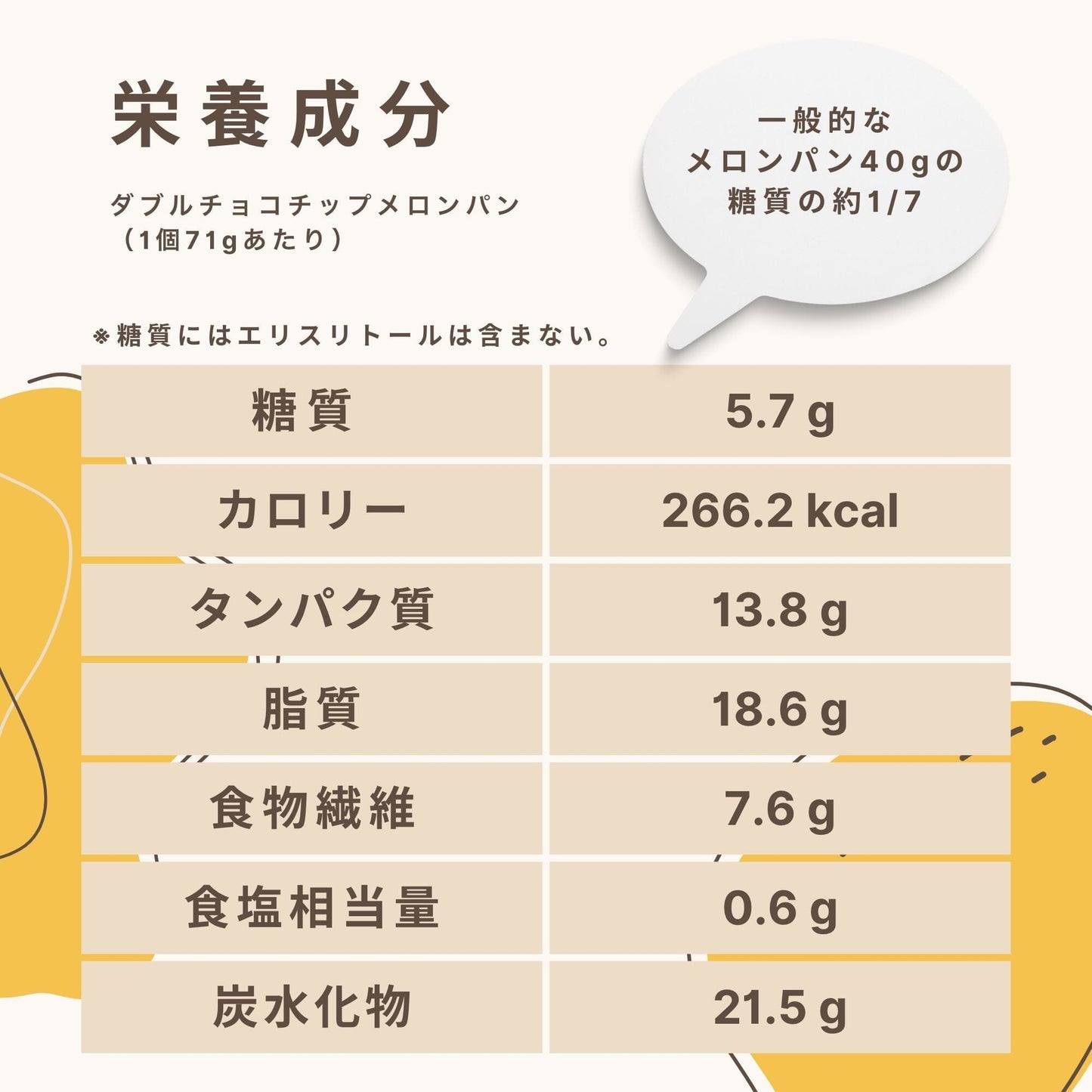 フスボン ダブルチョコチップメロンパン 糖質5.7g