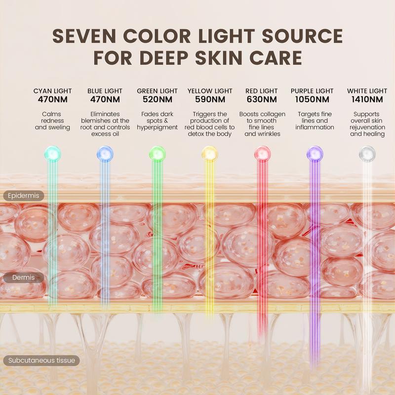 LED Red Light Nano Mask Facial Beauty Device 2.0