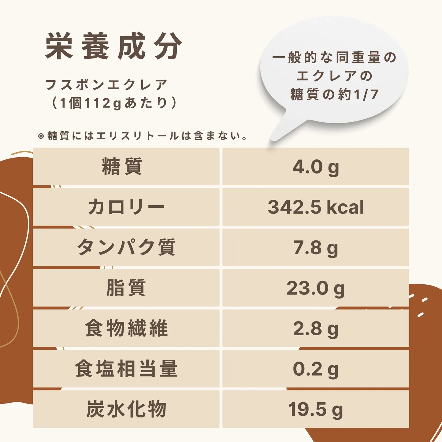 フスボンエクレア 糖質4.0g