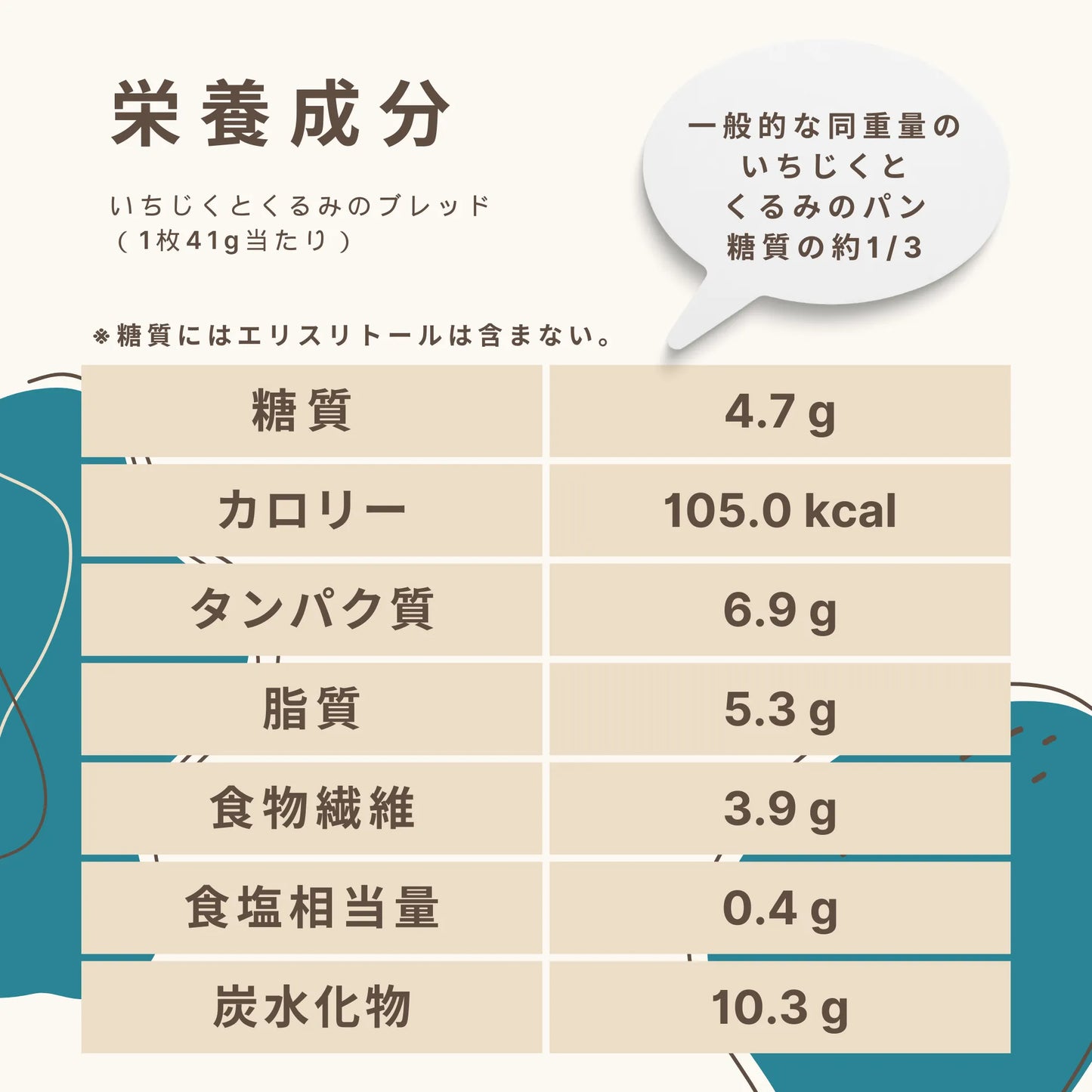 いちじくとくるみのブレッド（5枚入）糖質4.7g/枚