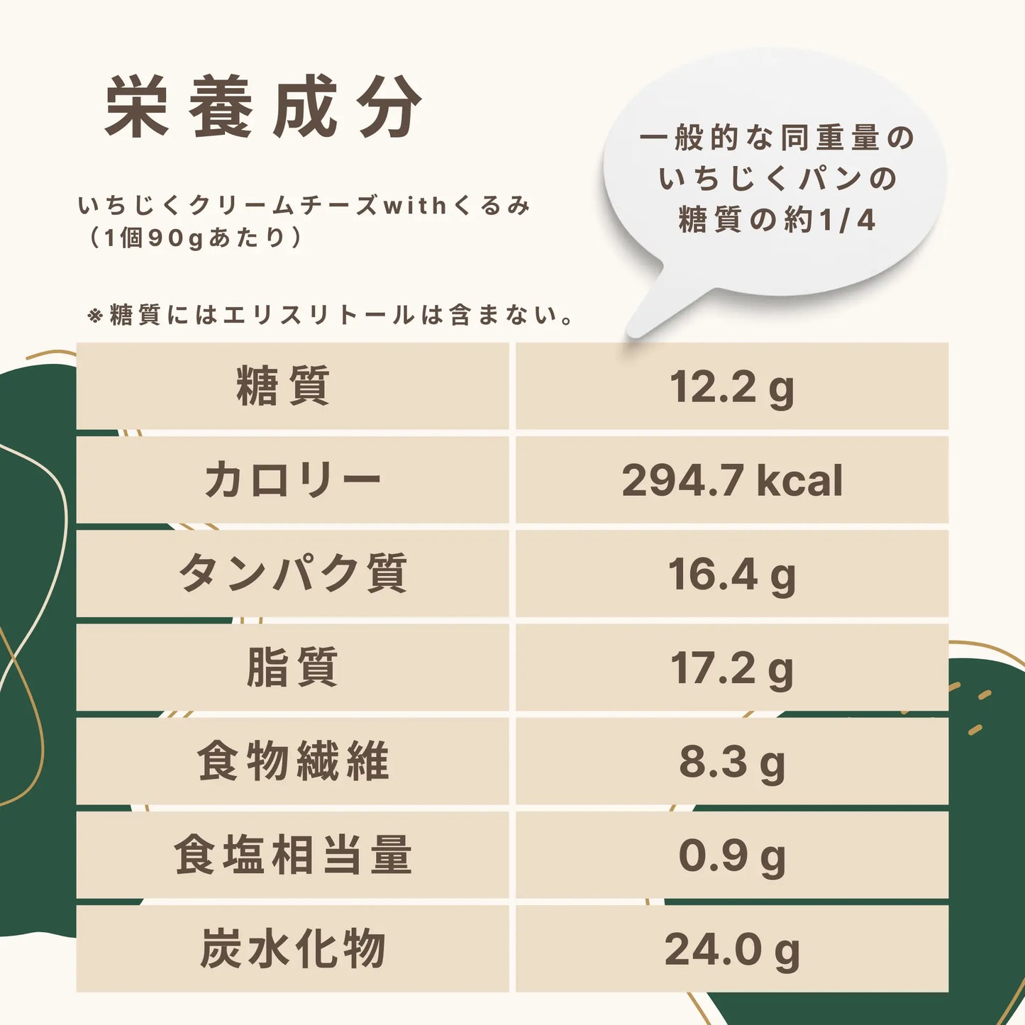いちじくクリームチーズwithくるみ 糖質12.2g