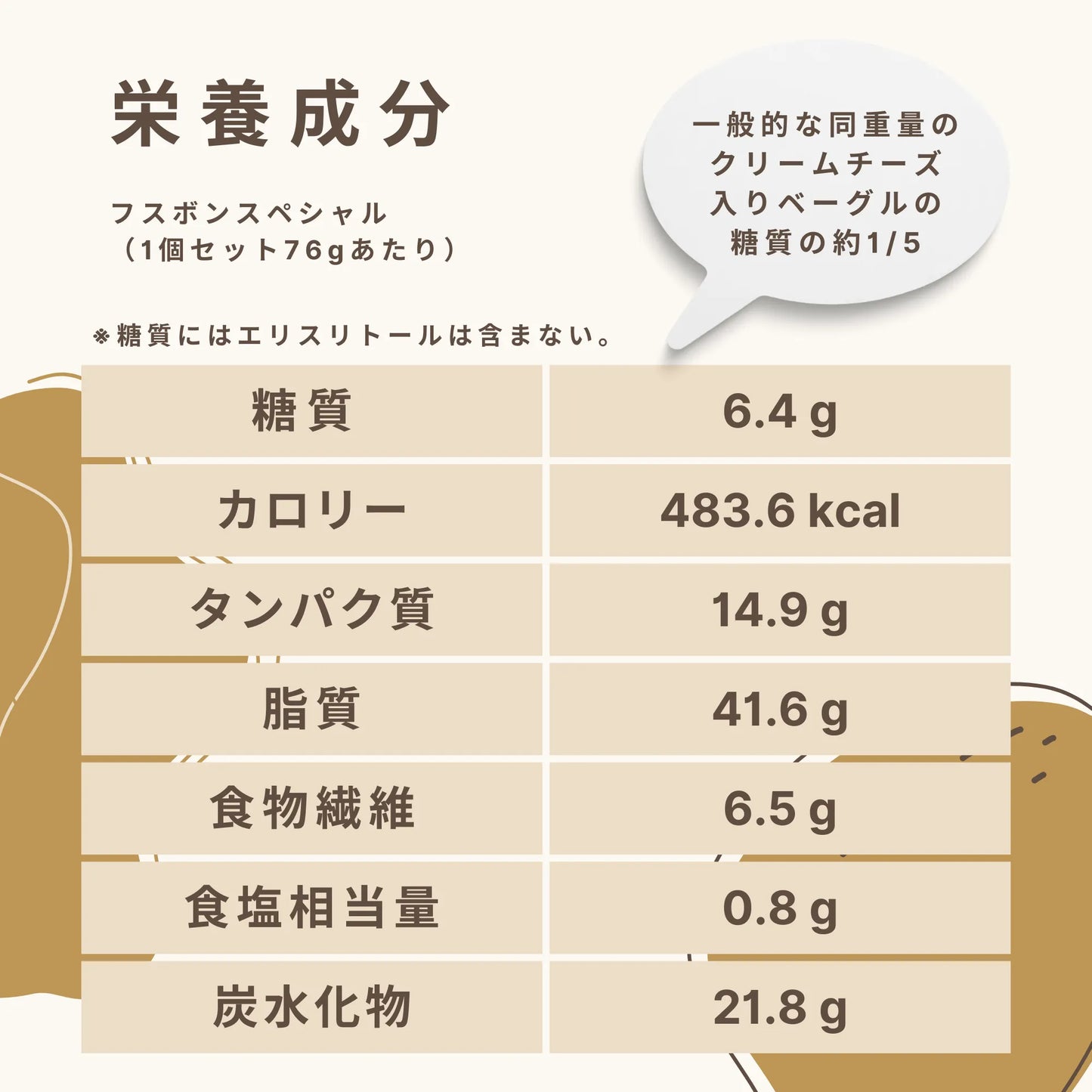 フスボンスペシャル 糖質6.4g