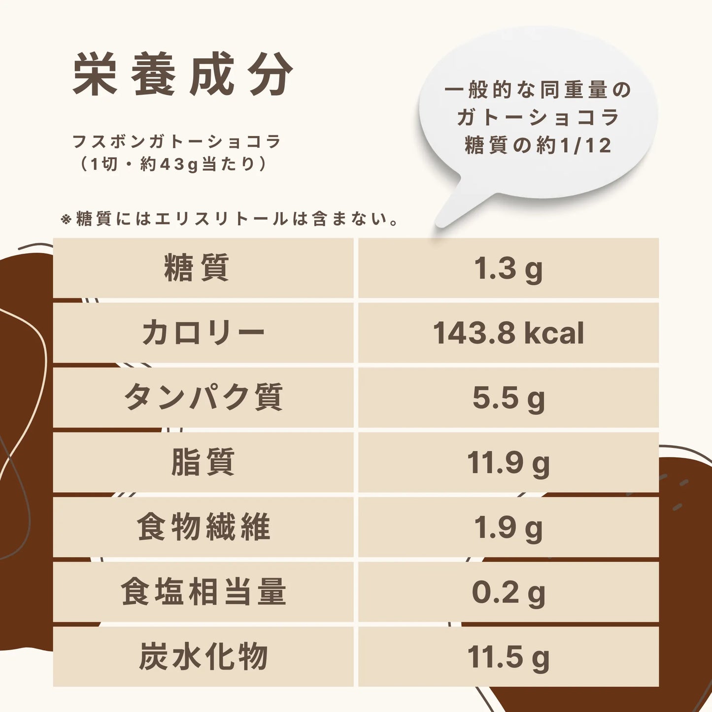 Husbon Gateau Chocolat (2 slices) Carbohydrates 1.3g/sliced