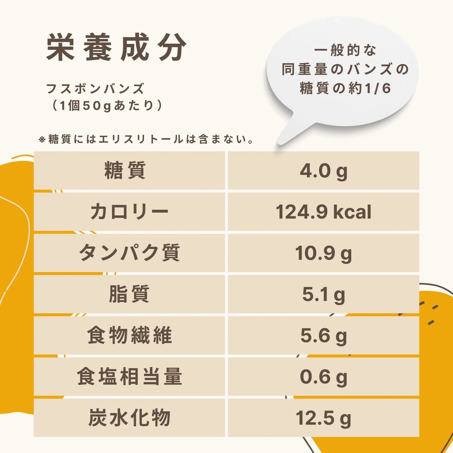 フスボンバンズ 糖質4.0g