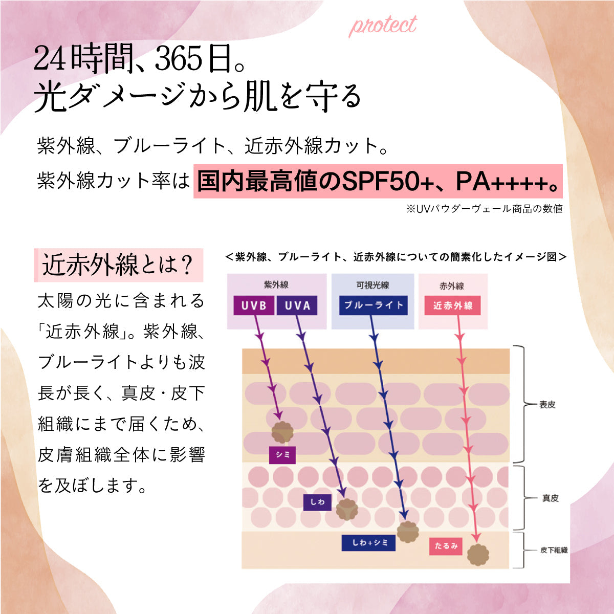 luamo ナチュラルチークカラー ローズ