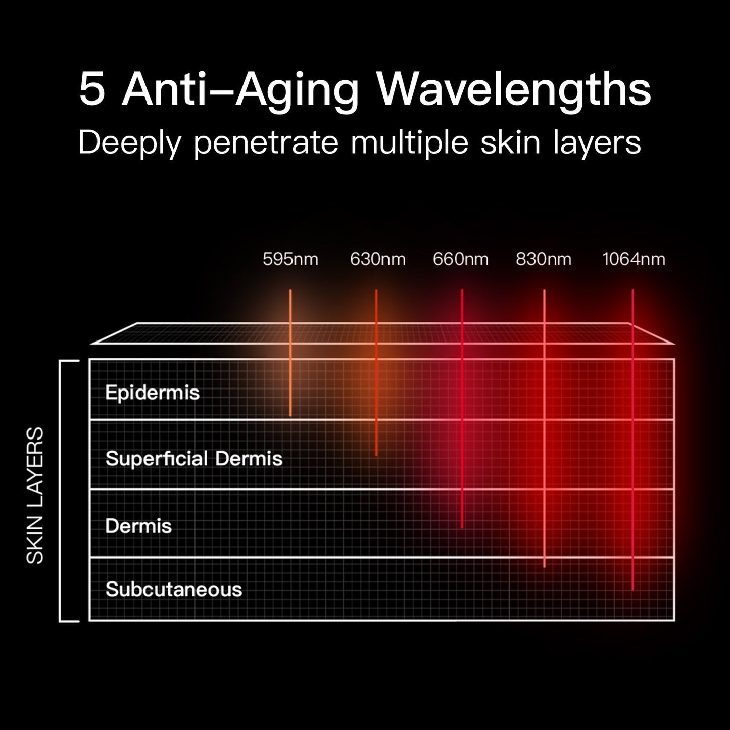 LED Red Light Nano Mask Facial Beauty Device 2.0