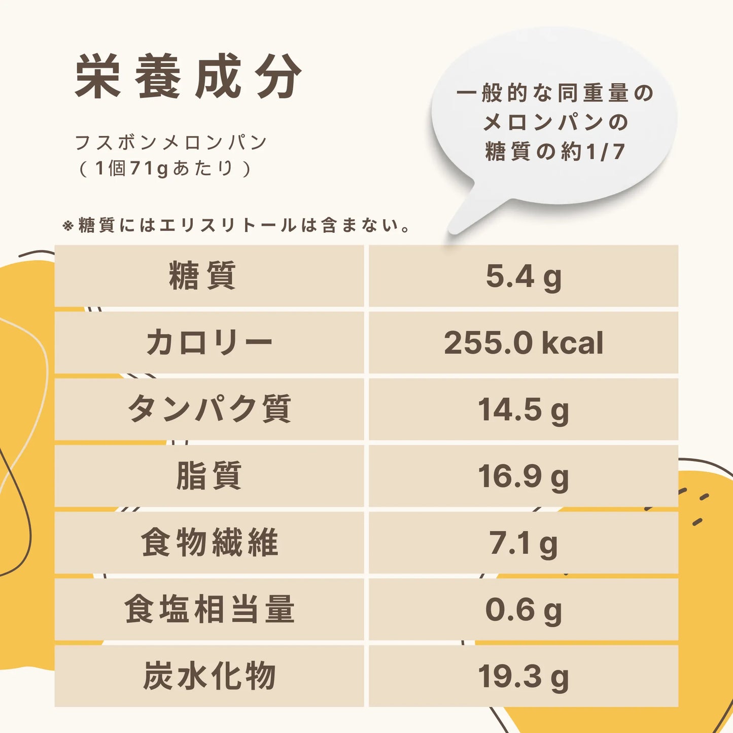 フスボン メロンパン 糖質5.4g