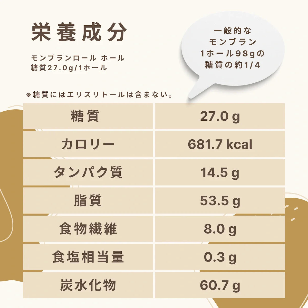 【送料・ホワイトデーパッケージ込】フスボン・モンブランロール 糖質27.0g/1ホール