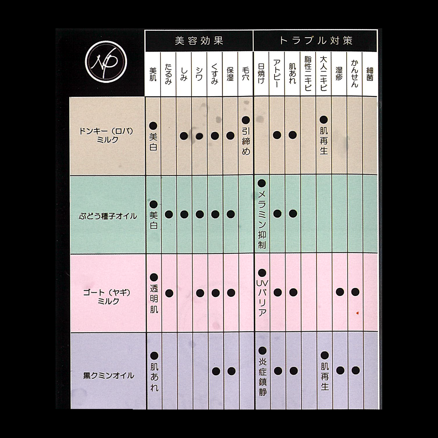naturopian ミニ　蜜ろう＆ハニーxジュニパーオイル